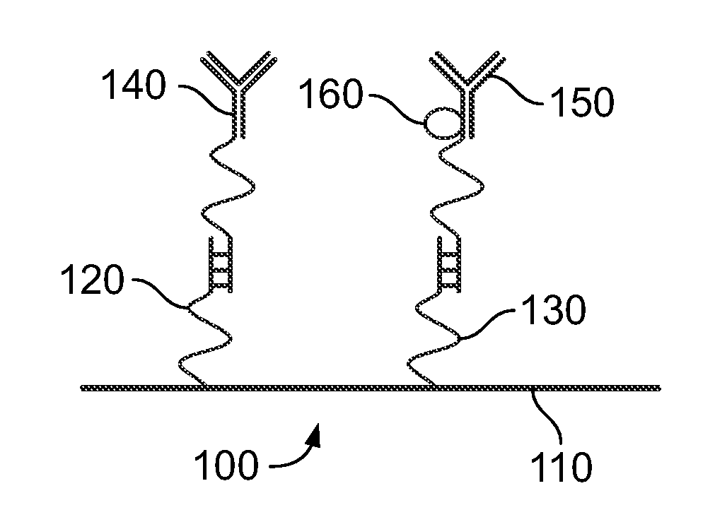 Device and method of rapid linker mediated label-based immunoassays