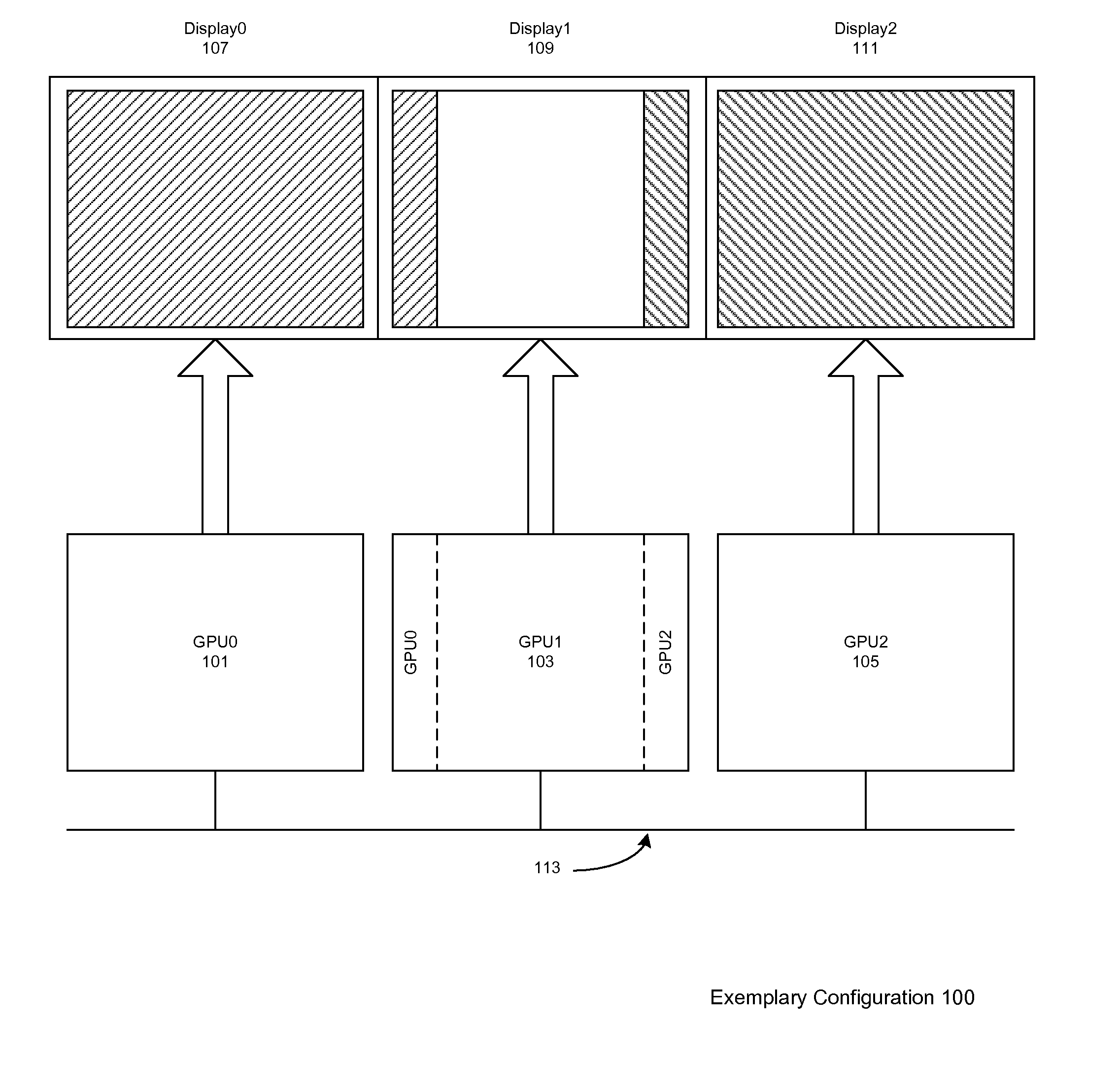 Load balancing in a system with multi-graphics processors and multi-display systems