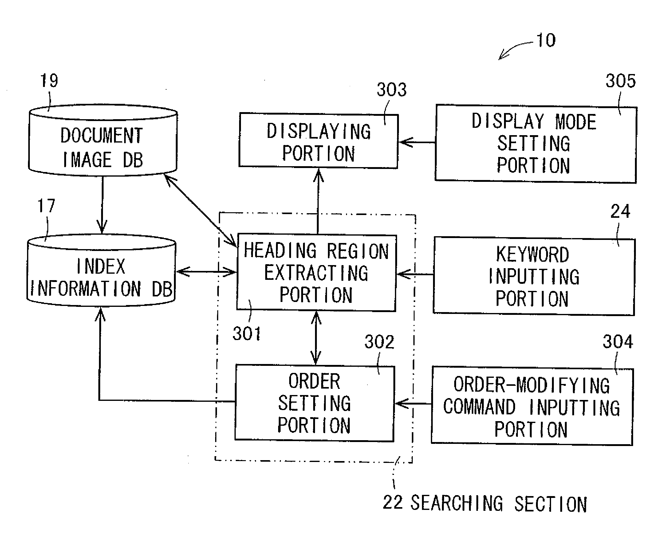 Document image processing apparatus and document image processing method