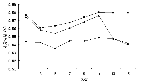 Preparation method of special carboxymethyl hydroxyethyl starch for ham sausages