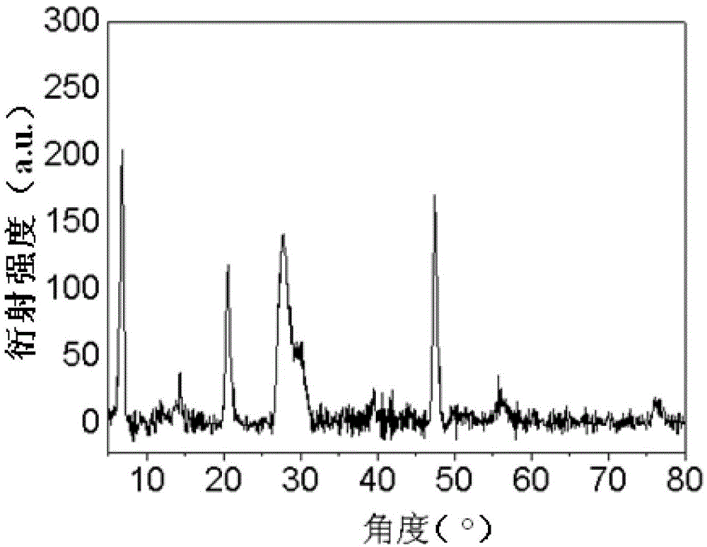 Preparation method of MoS2/ZnIn2S4 nanosheet composite material