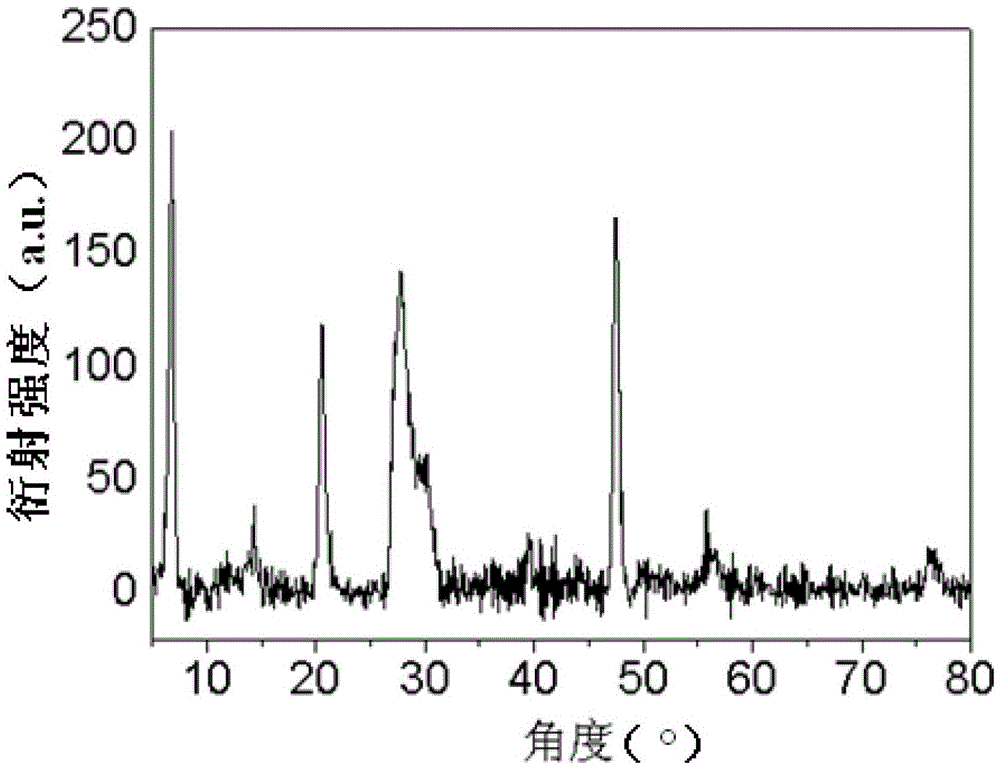 Preparation method of MoS2/ZnIn2S4 nanosheet composite material