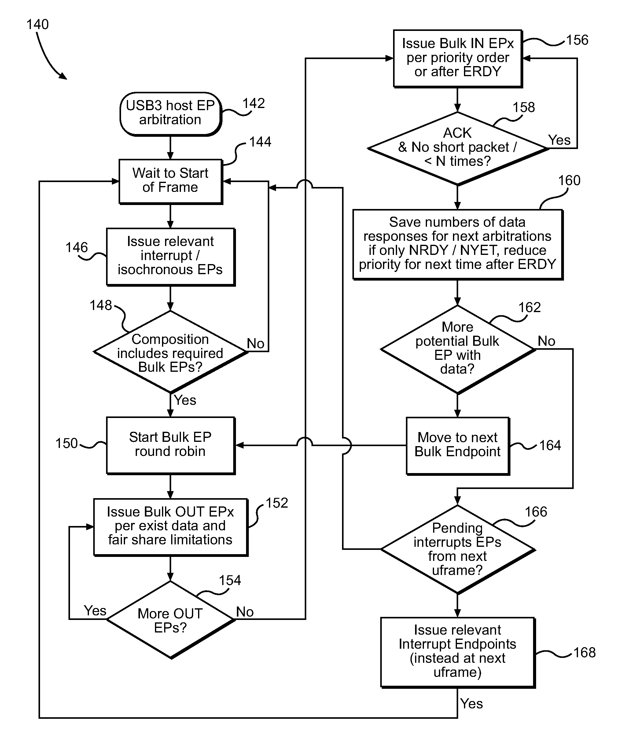 Universal serial bus (USB) communication systems and methods