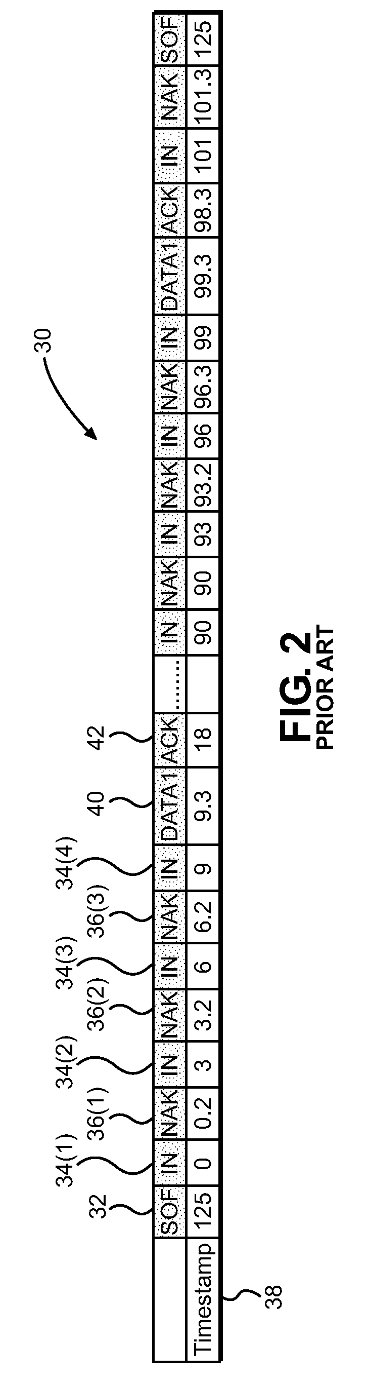 Universal serial bus (USB) communication systems and methods