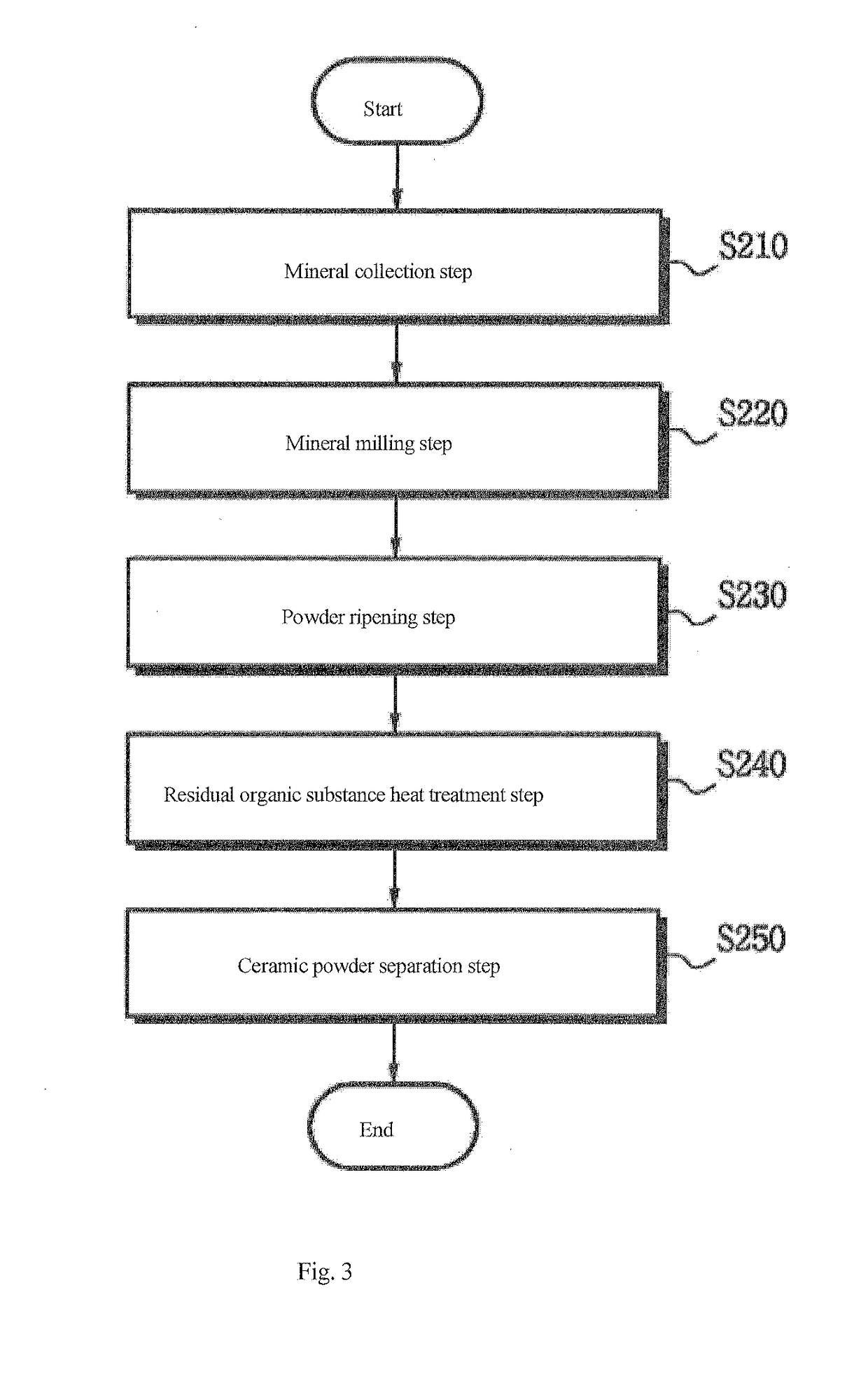 Method for preparing multifunctional natural gel and natural powder by using mineral-based somatids contained in natural mineral