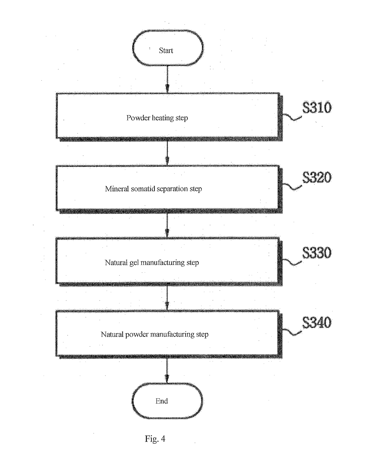 Method for preparing multifunctional natural gel and natural powder by using mineral-based somatids contained in natural mineral