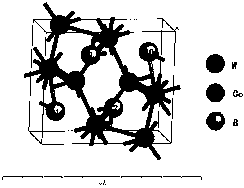 Screening methods of transition metal doping elements which can improve hardness of cemented carbide