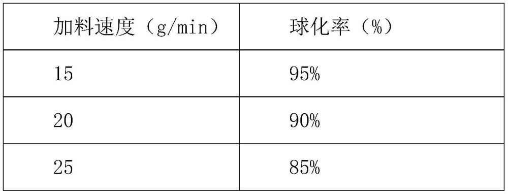 A method for preparing titanium alloy parts by adding and subtracting materials