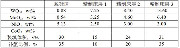 Coking naphtha hydrofining method