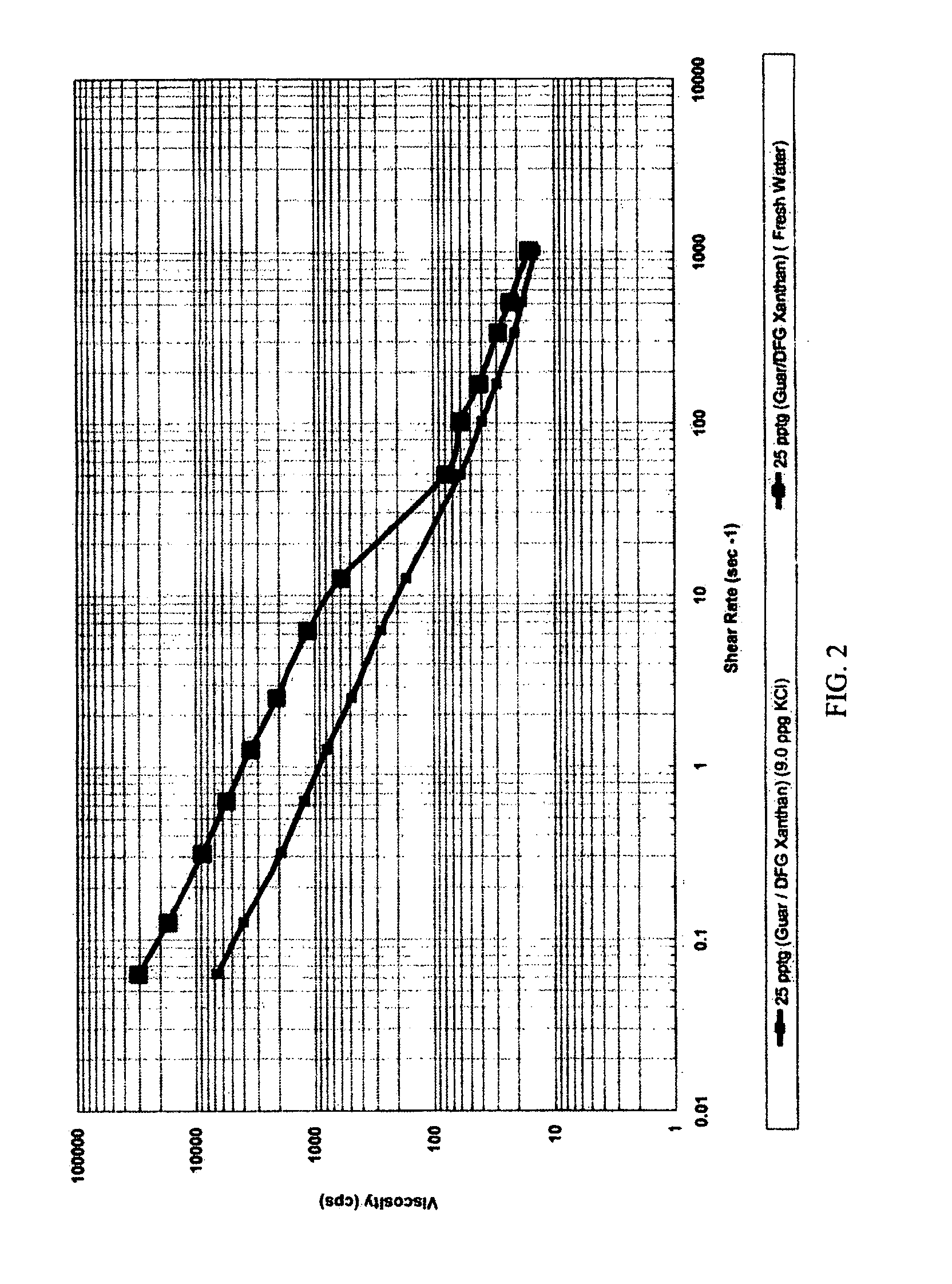 Storable fracturing suspensions containing ultra lightweight proppants in xanthan based carriers and methods of using the same