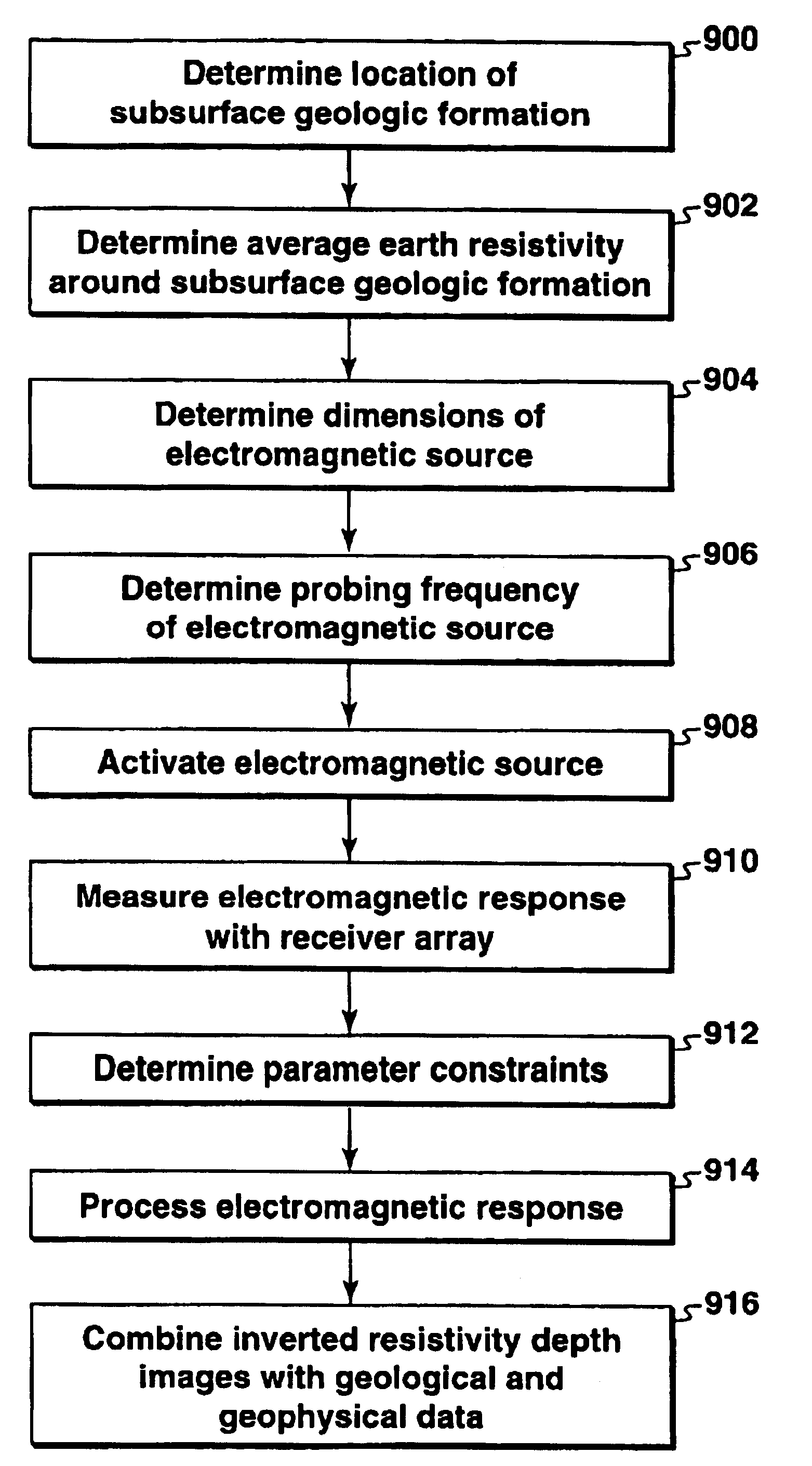 Remote reservoir resistivity mapping