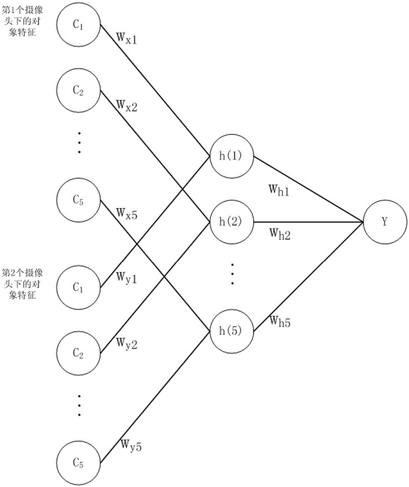 Pedestrian re-recognition method based on transfer learning