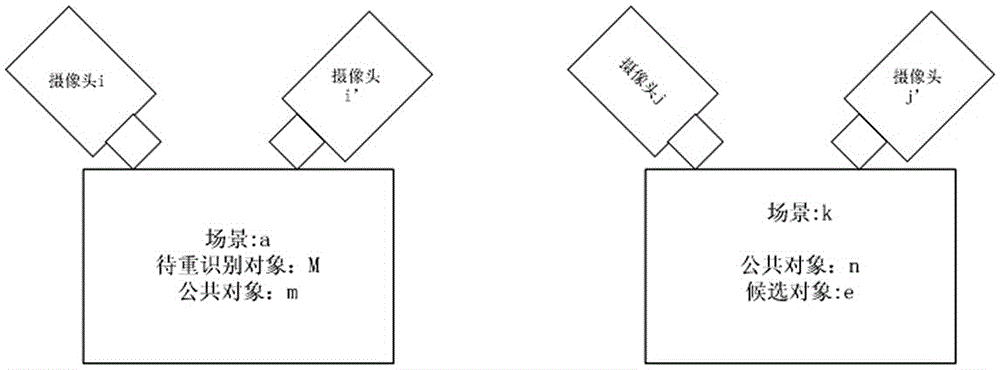 Pedestrian re-recognition method based on transfer learning