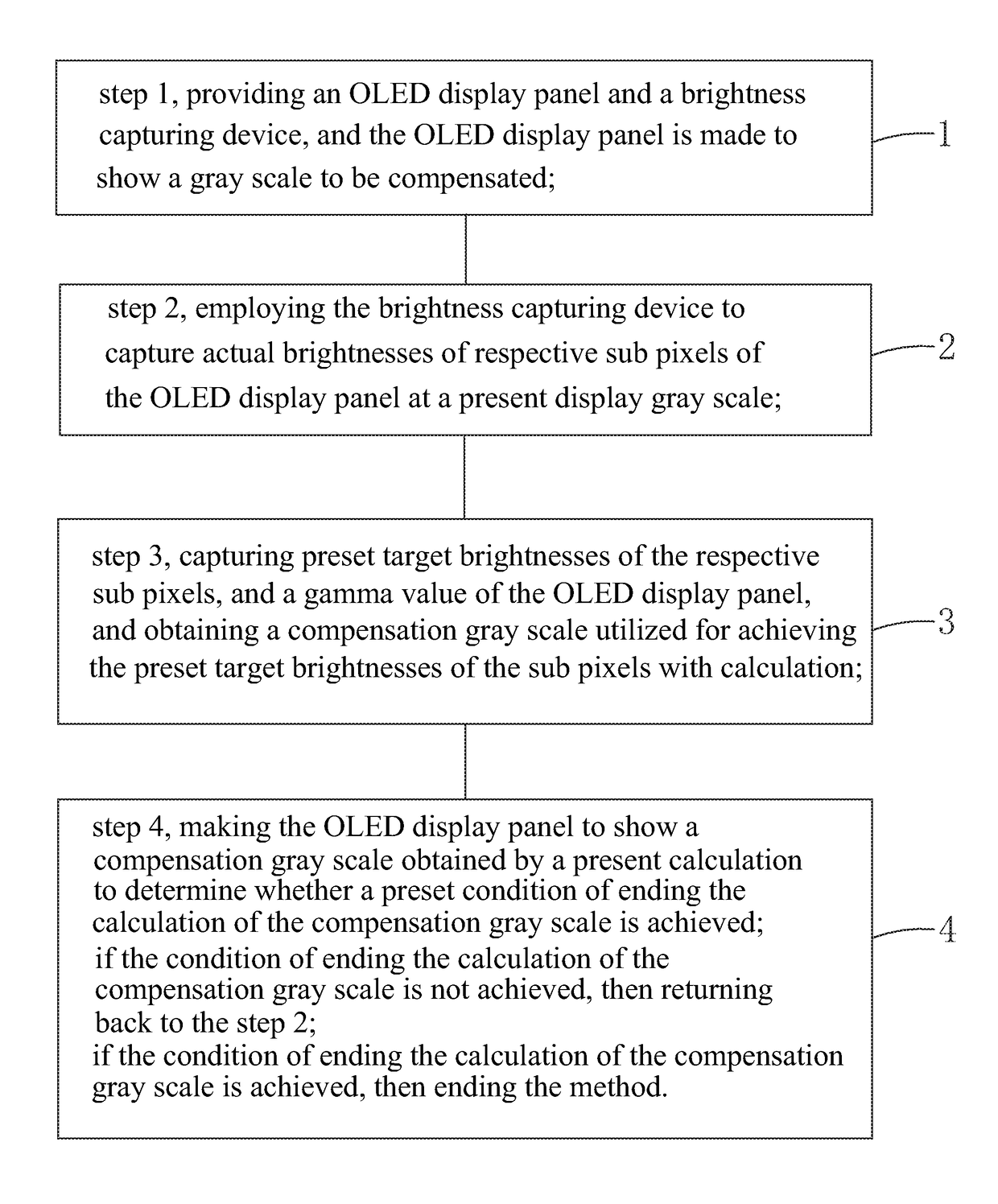 Method of eliminating OLED display panel Mura