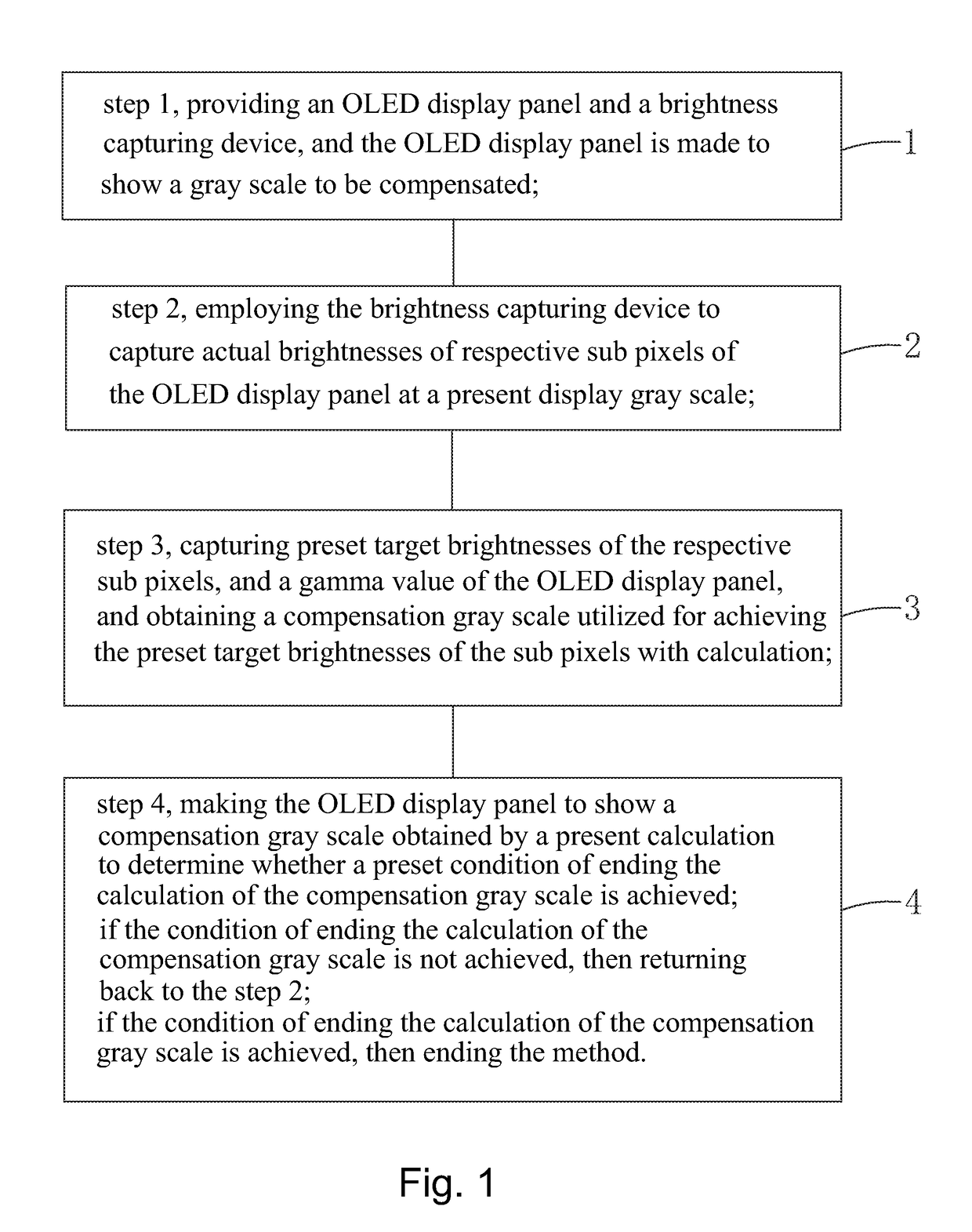 Method of eliminating OLED display panel Mura