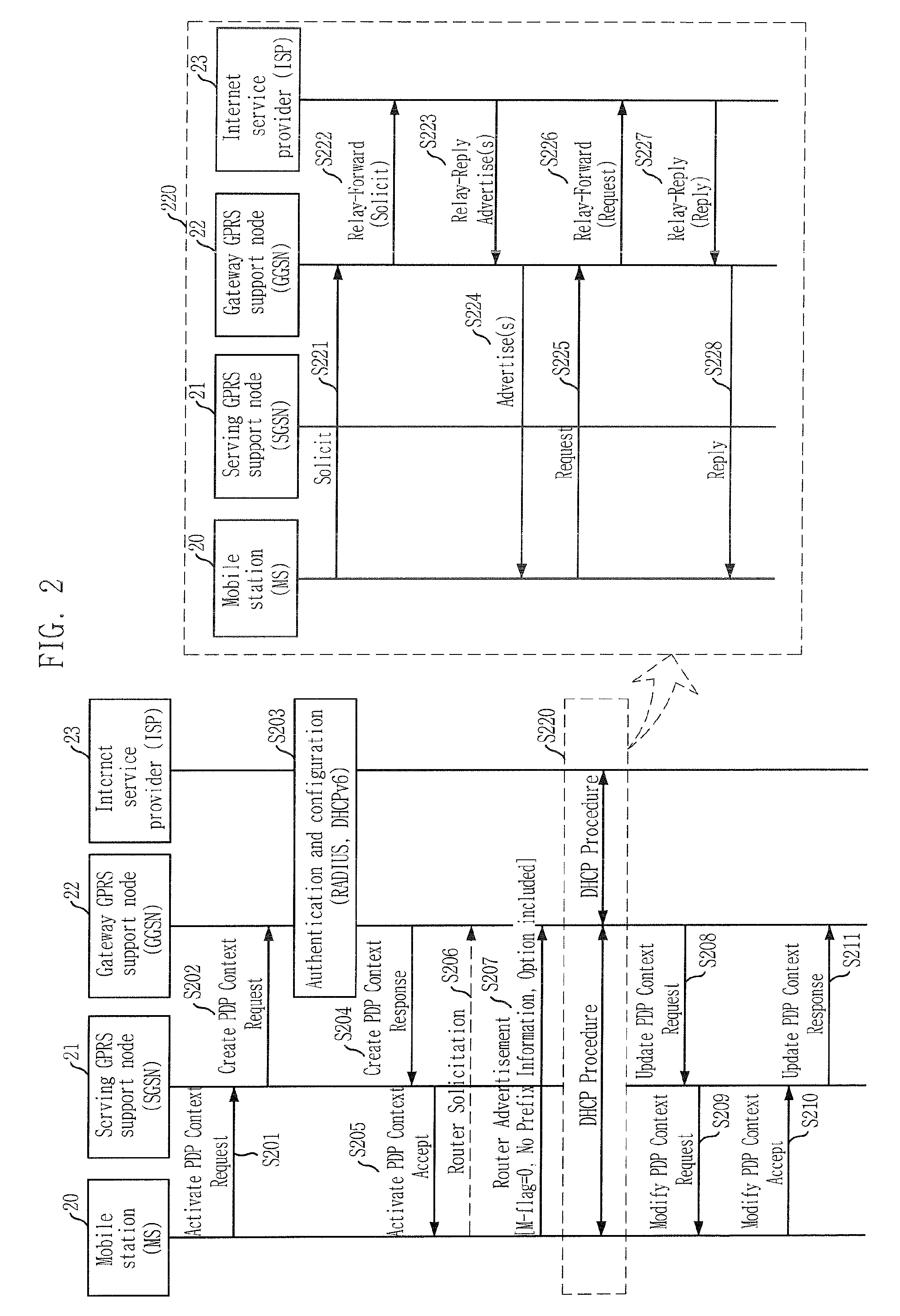 Method for allocating IP address to mobile station in mobile communication system