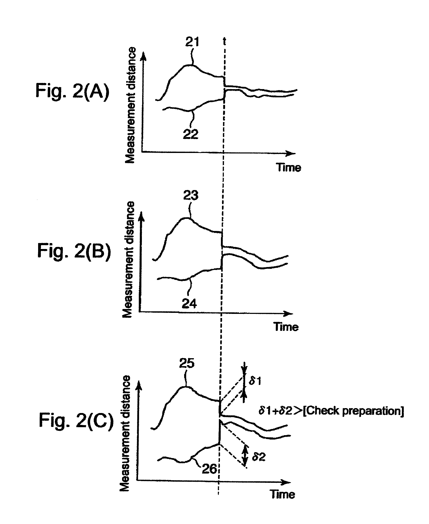 Method of detecting amount of axis displacement in power transmission device using automatic self-aligning engagement clutch