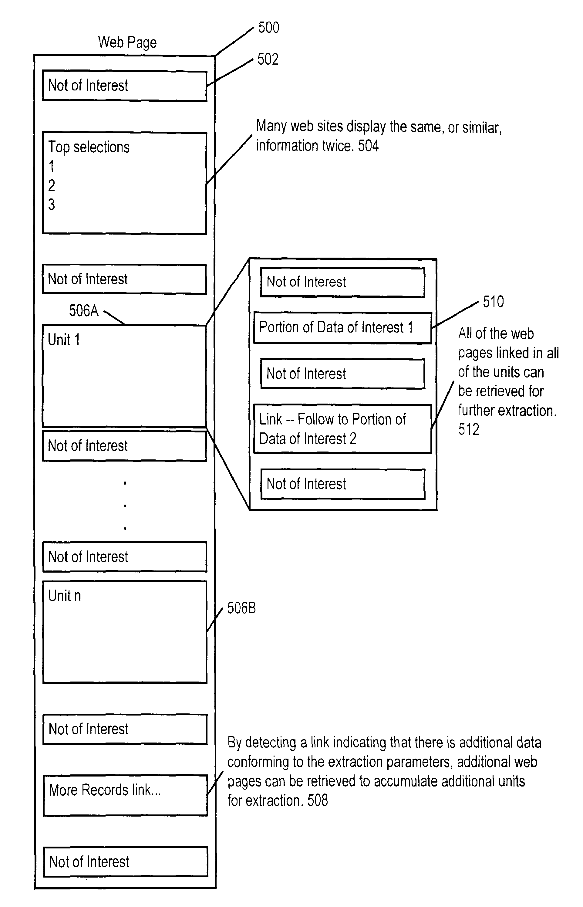 Method and apparatus for defining data of interest