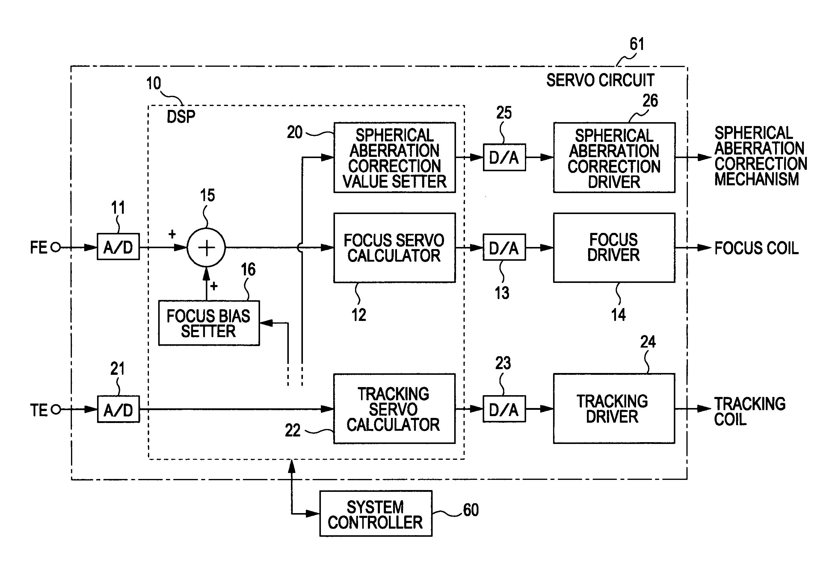 Reproducing apparatus, and method of adjusting spherical aberration correction and focus bias