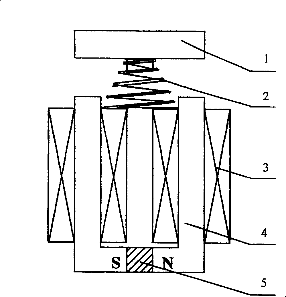 Control device of permanent magnetic contactor