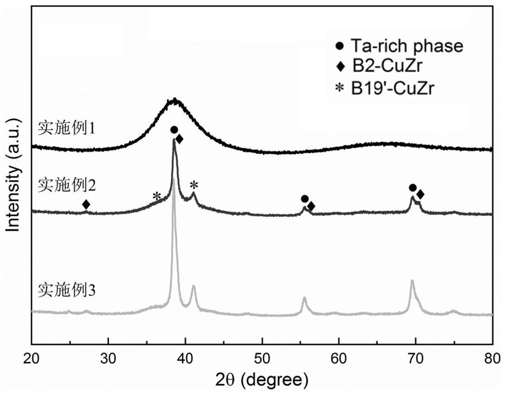 Mixed phase reinforced zirconium-based amorphous composite material and preparation method thereof