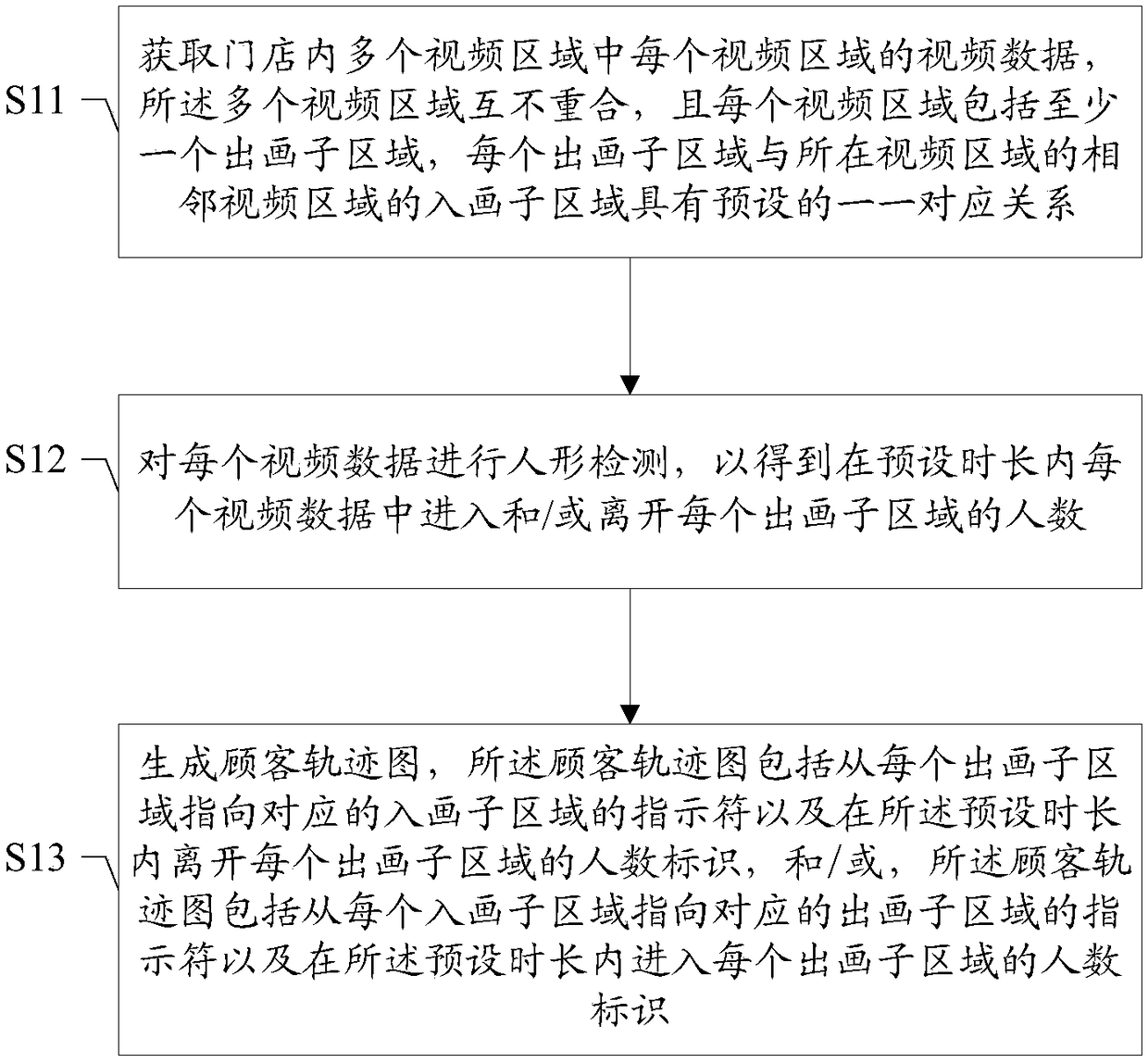 Method for generating client track diagram, device, storage medium and terminal