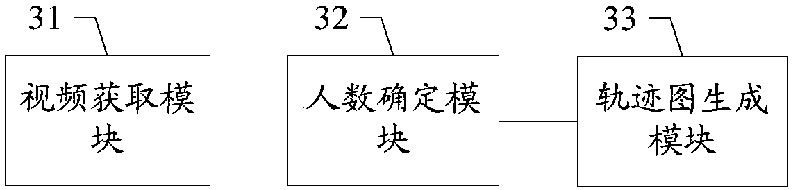 Method for generating client track diagram, device, storage medium and terminal