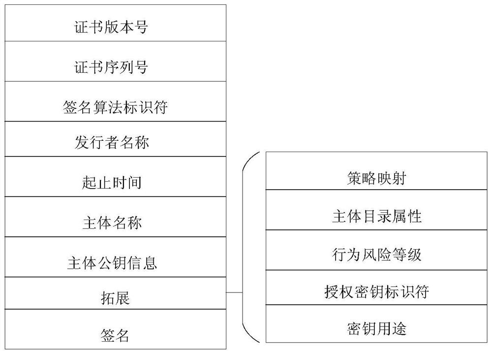 Cross-domain identity authentication method based on block chain certificate