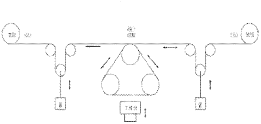 System and method for automatically controlling multi-wire cutting machine