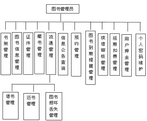 Library information management system