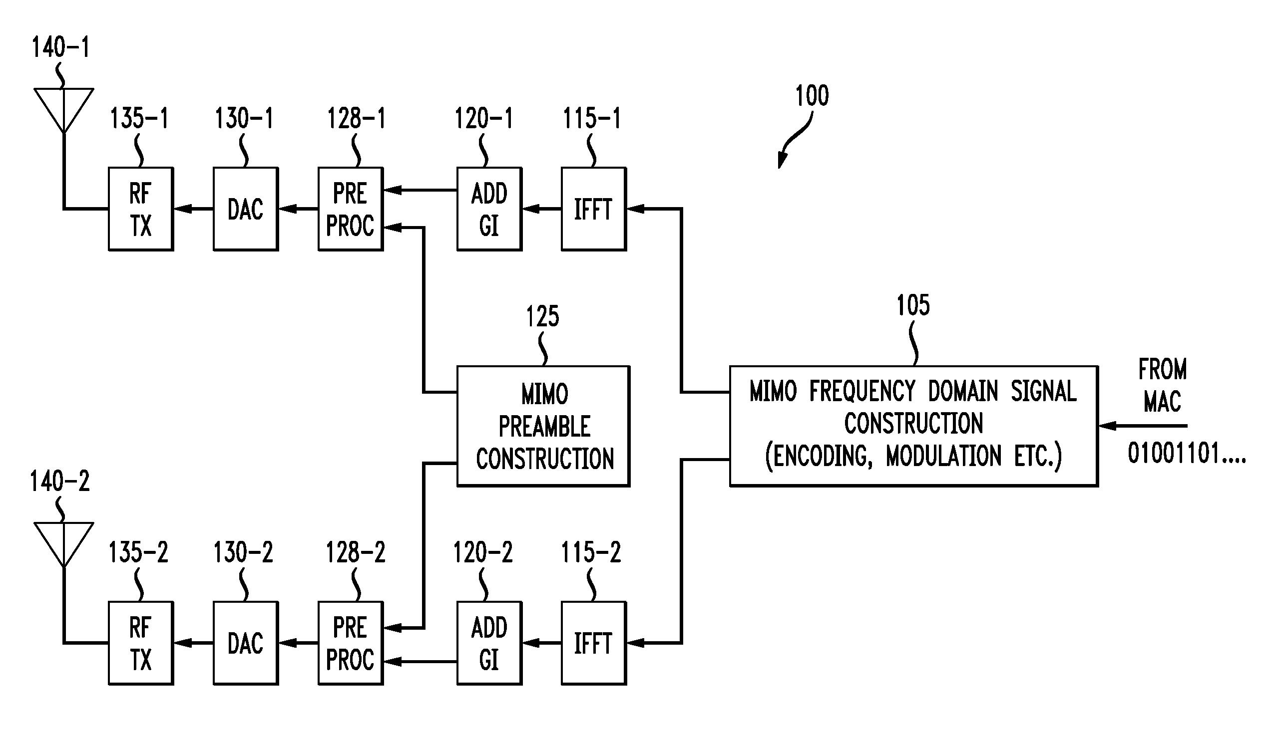 Method and apparatus for improved short preamble formats in a multiple antenna communication system