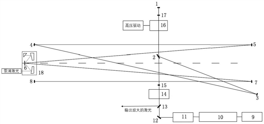 Laser regenerative amplifier based on disc gain medium