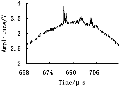 Shock waveform peak measurement method based on quadratic curve fitting