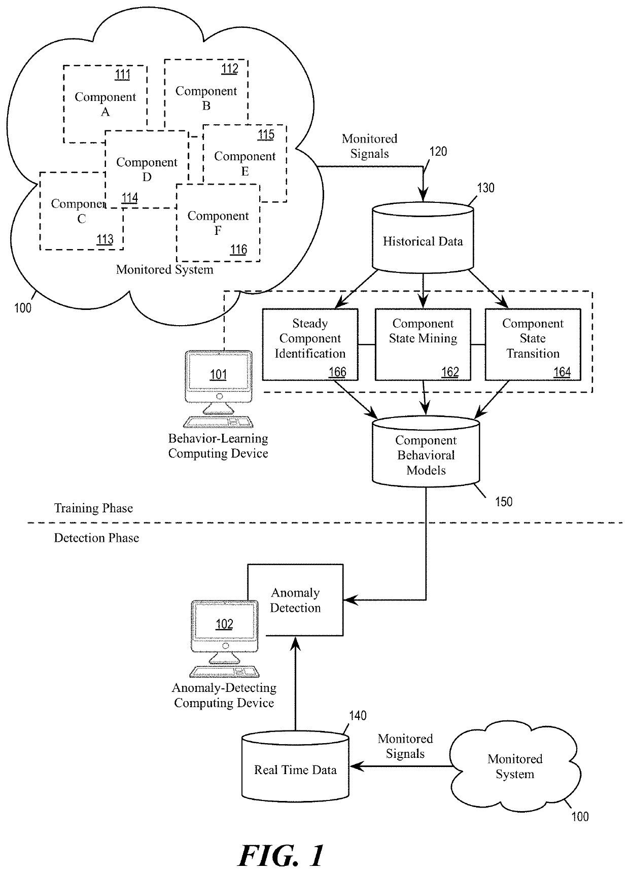 Detection of misbehaving components for large scale distributed systems