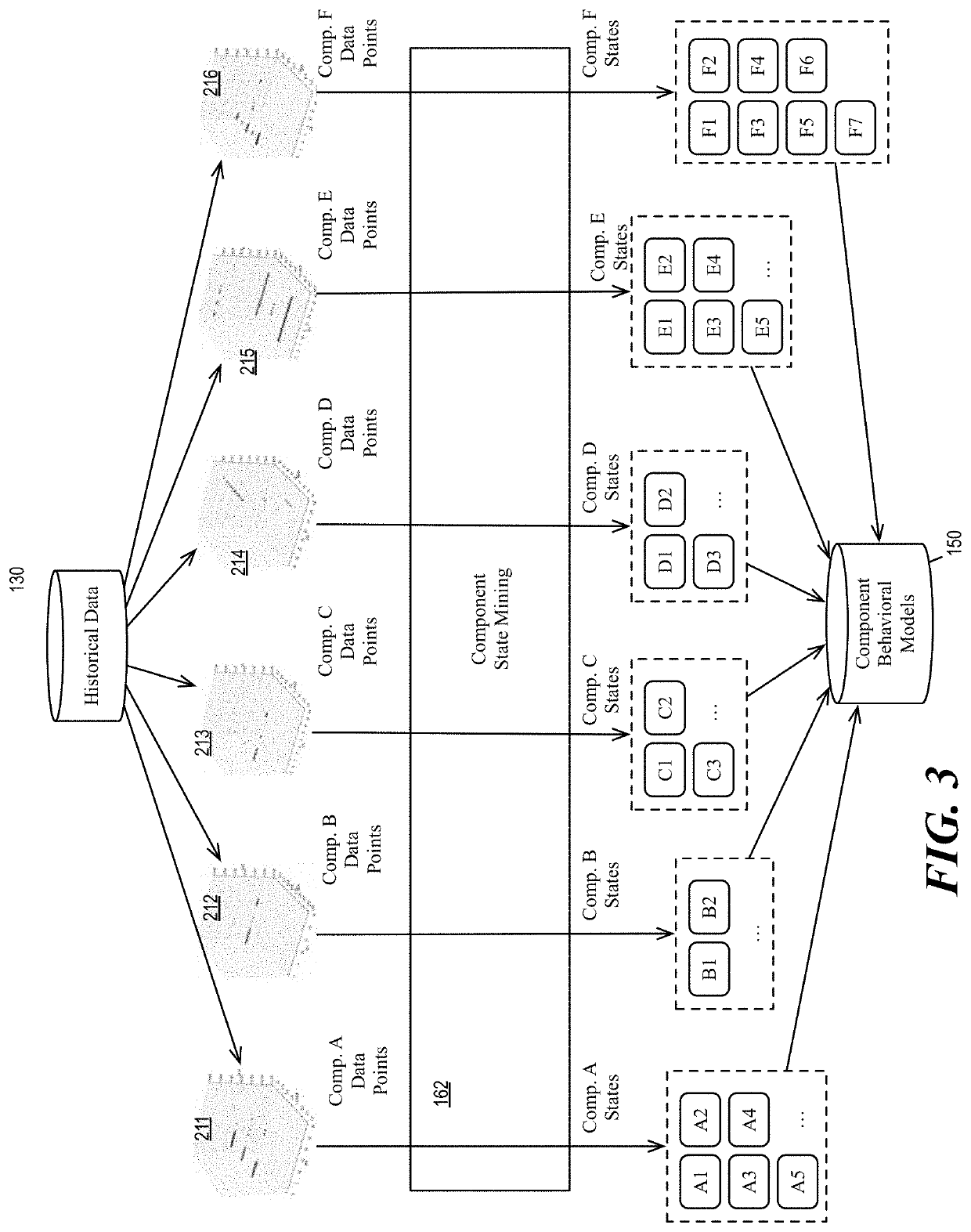 Detection of misbehaving components for large scale distributed systems