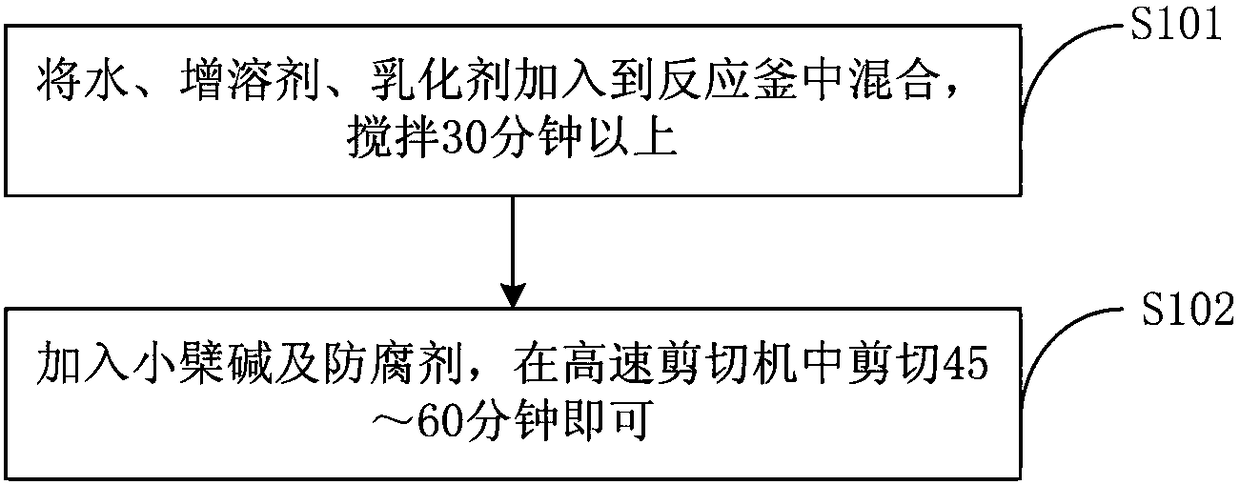 A kind of botanical pesticide for preventing and treating tobacco bacterial wilt and its preparation method