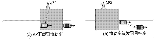 Vehicle internet assisting downloading method based on dynamic time slot