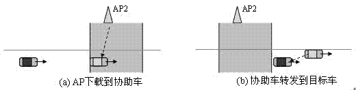 Vehicle internet assisting downloading method based on dynamic time slot