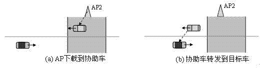 Vehicle internet assisting downloading method based on dynamic time slot