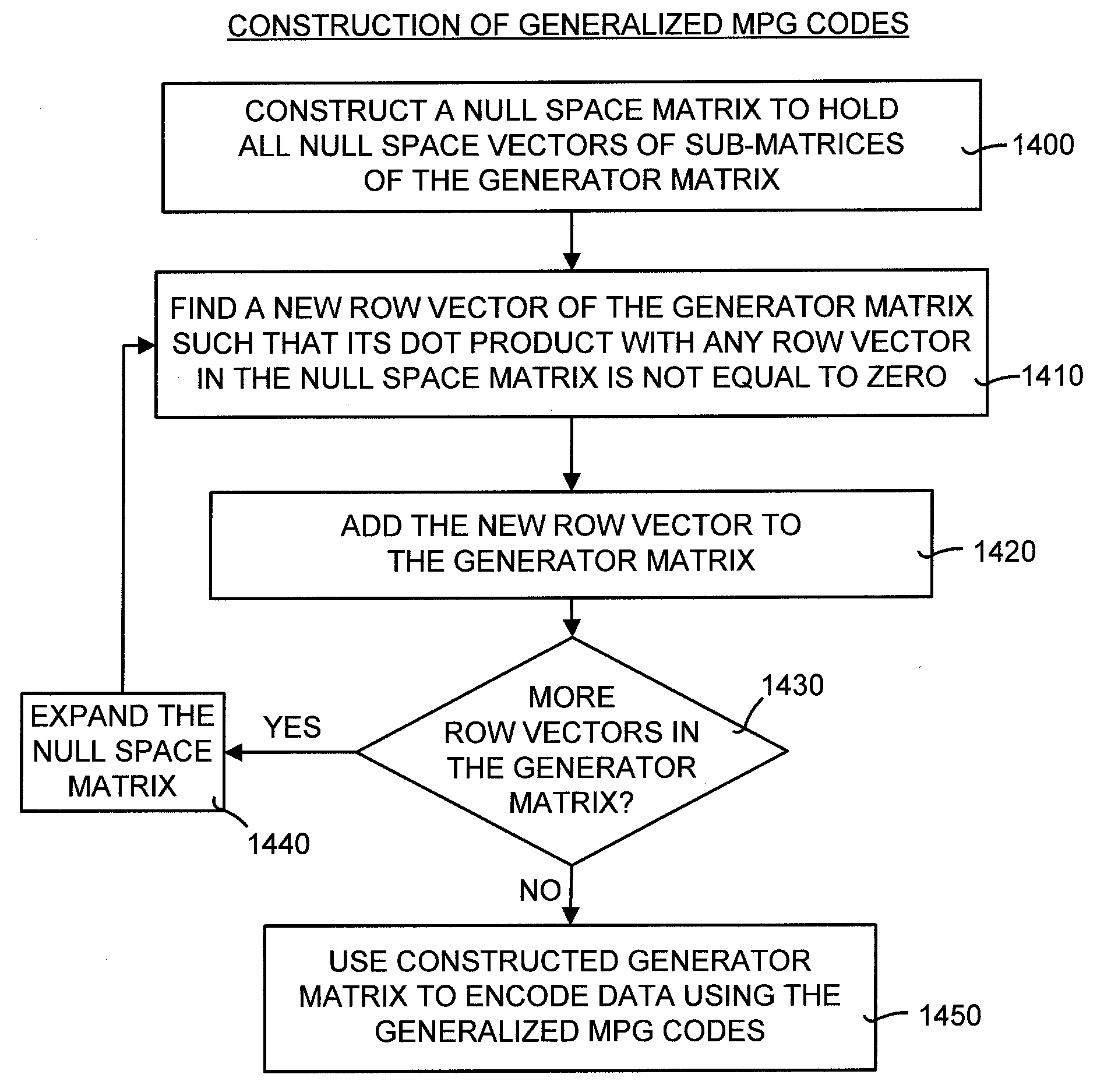 Multiple protection group codes having maximally recoverable property