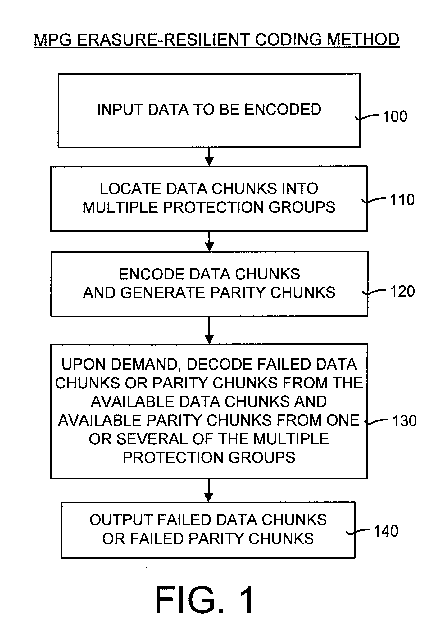 Multiple protection group codes having maximally recoverable property