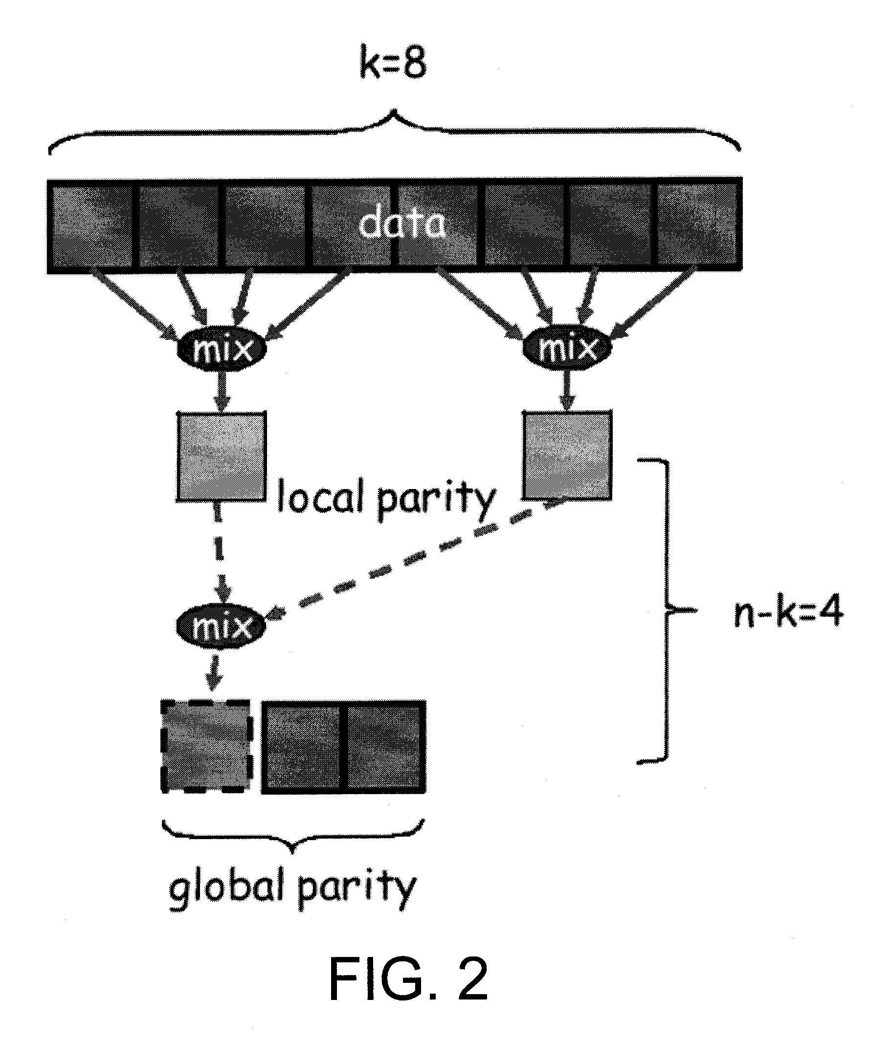 Multiple protection group codes having maximally recoverable property