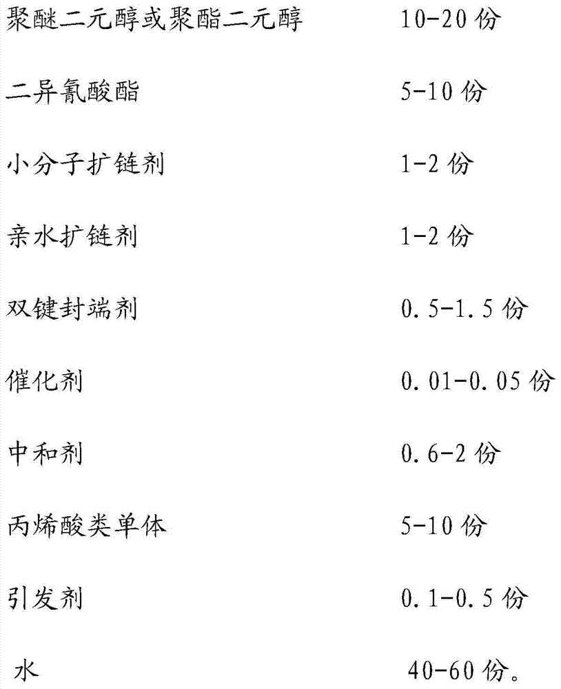 Aqueous strippable resin, preparation method and applications,