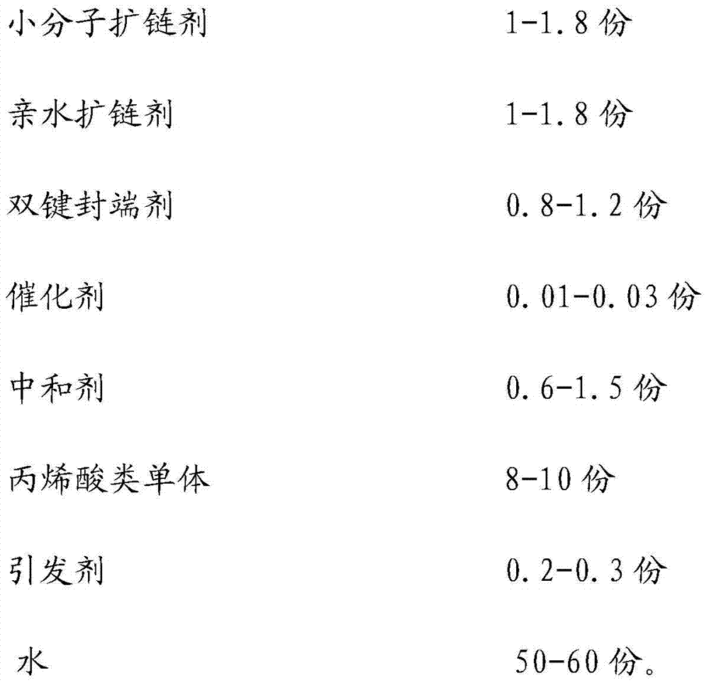 Aqueous strippable resin, preparation method and applications,