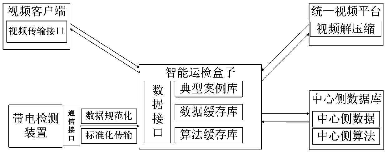 An on-site intelligent operation and maintenance system for electric power system