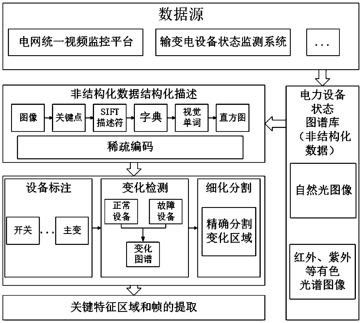 An on-site intelligent operation and maintenance system for electric power system