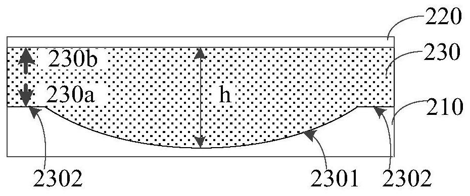 Dielectric Lenses, Lens Antennas and Electronic Devices