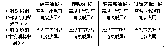 Multi-purpose paint diluting agent and preparation technology thereof