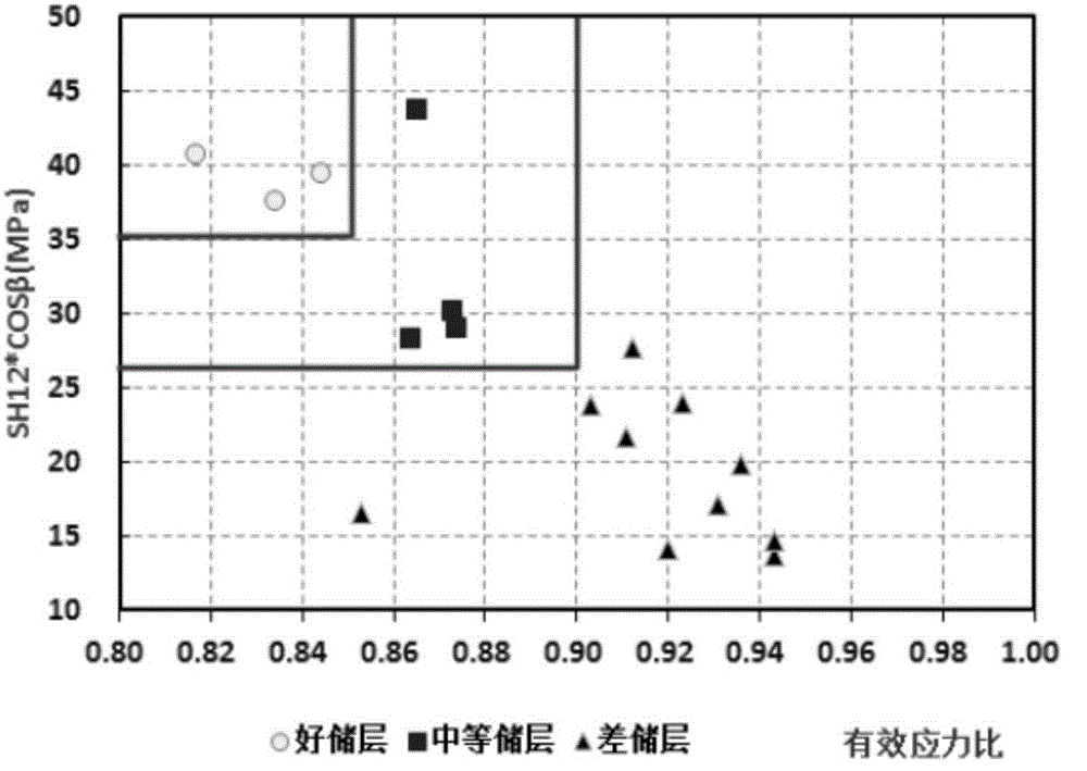 Logging GeoMechanics Identify Reservoir (LogGMIR) method