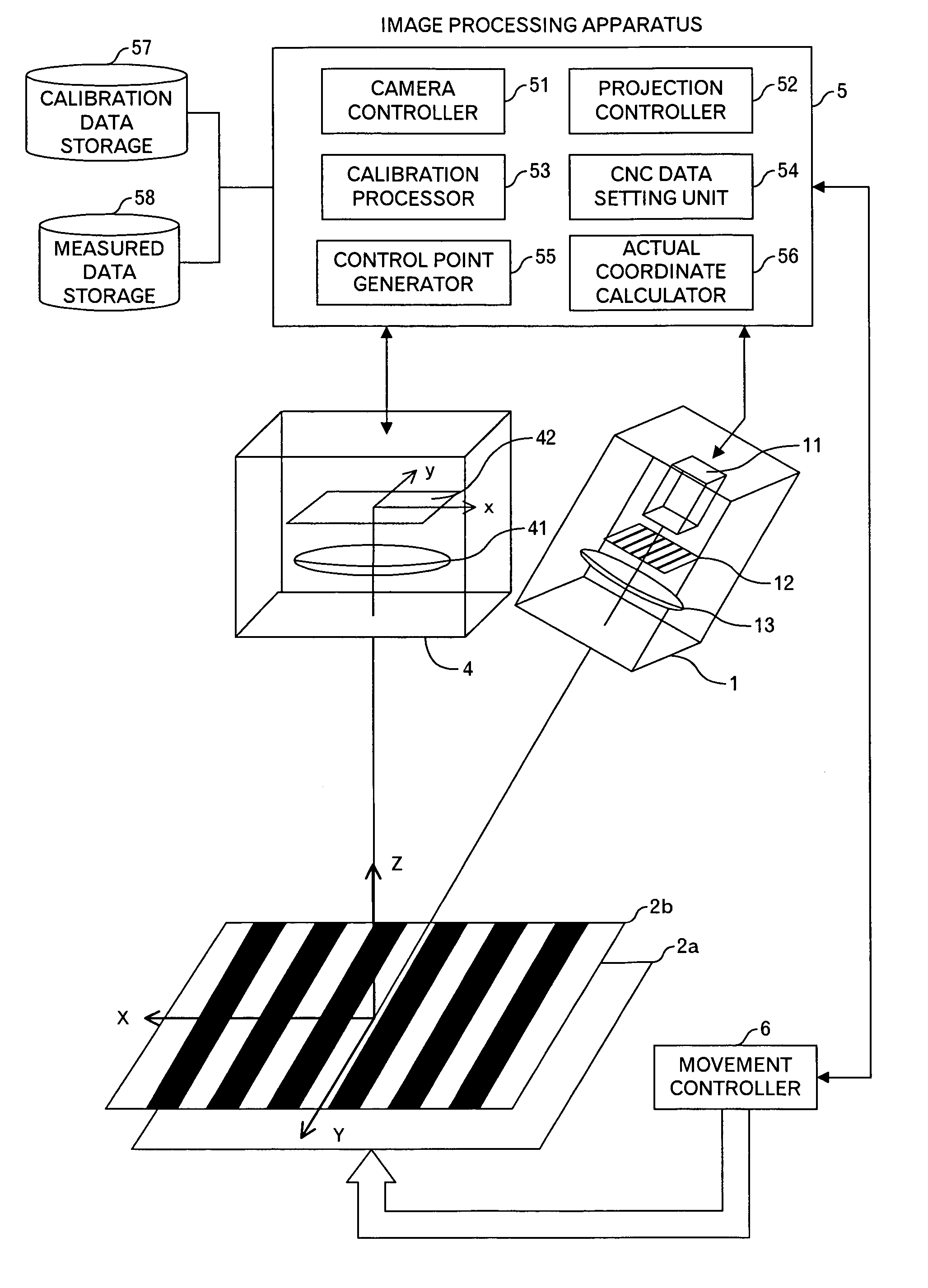 Measuring technology and computer numerical control technology